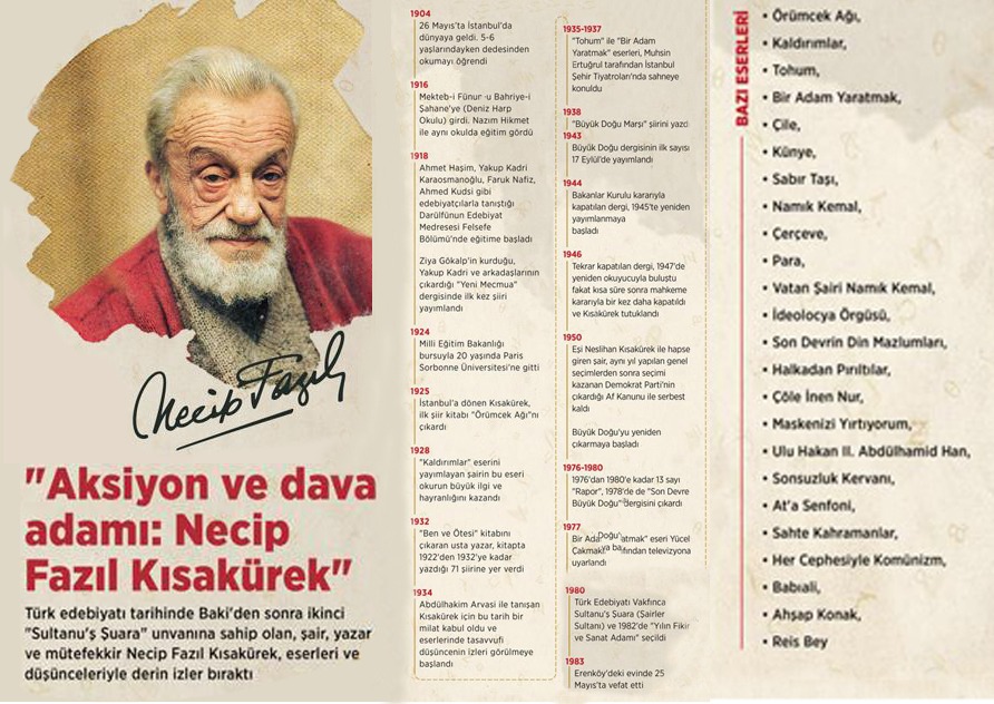 Türk edebiyatı tarihinde "Sultanu'ş Şuara" unvanına sahip olan, şair, yazar ve mütefekkir Necip Fazıl Kısakürek, vefatının 38’nci yılında rahmetle hayırla anıyoruz.