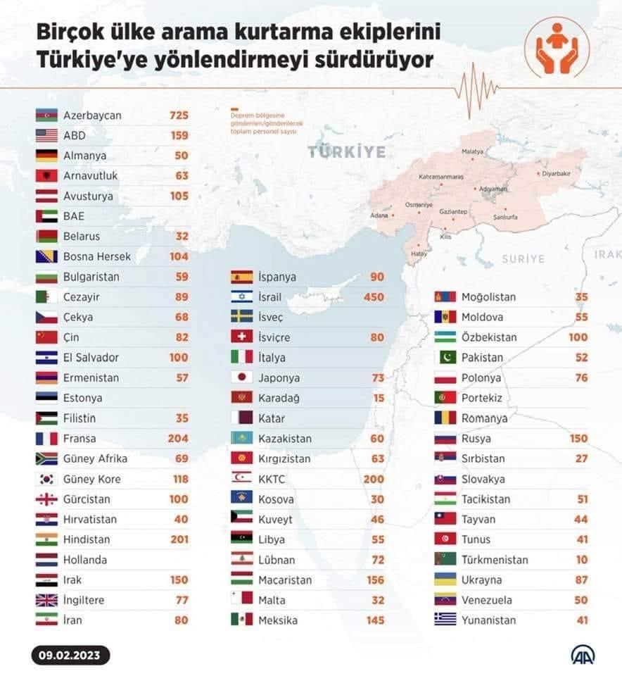 Birçok ülke arama kurtarma ekibi gönderiyor.