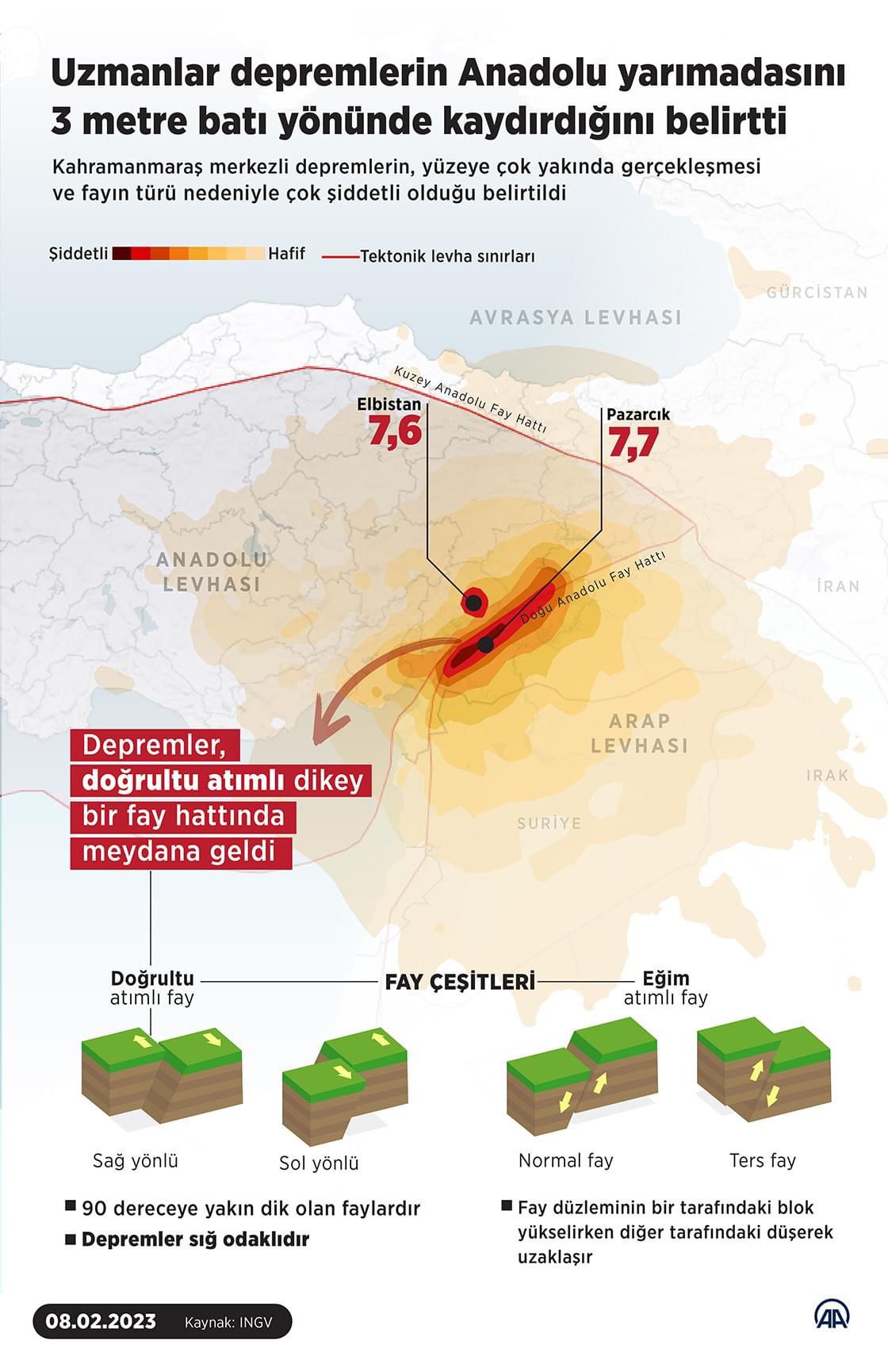 Kahramanmaraş Depremi Hakkında Uzmanların Açıklamaları