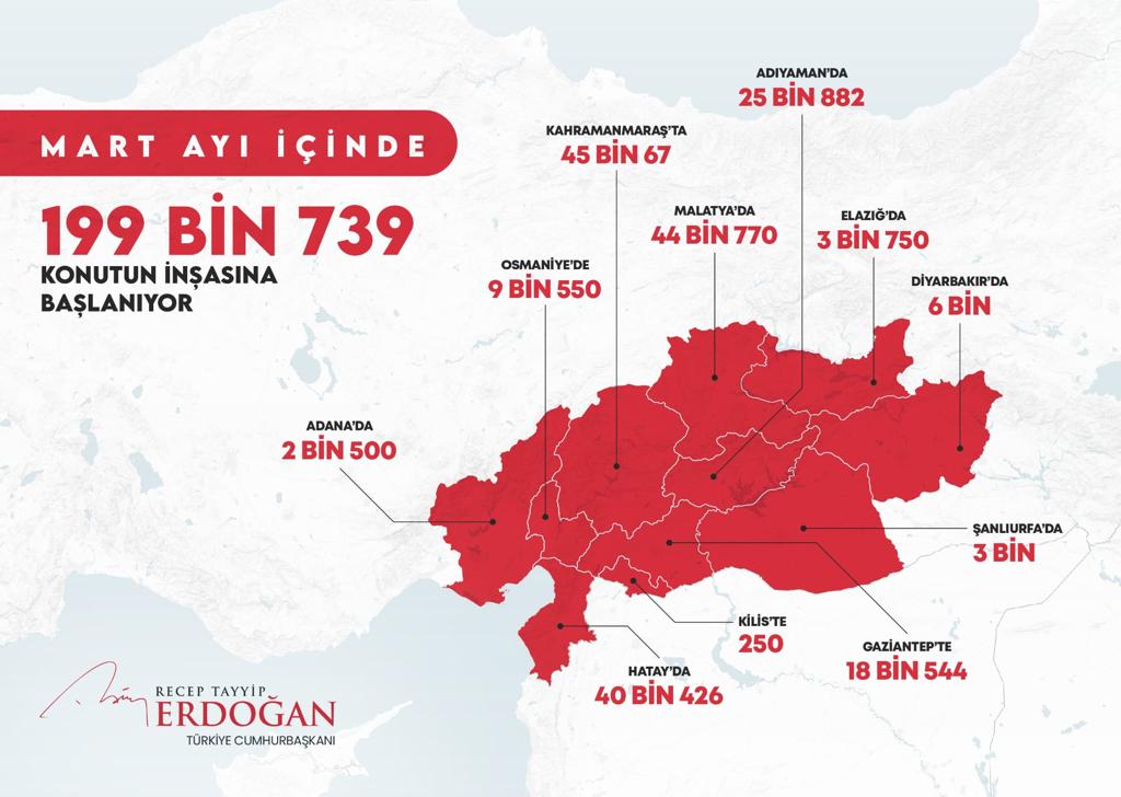 1 milyon 684bin vatandaşın barınma ihtiyacı karşılandı