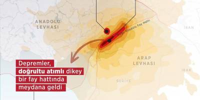 Kahramanmaraş Depremi Hakkında Uzmanların Açıklamaları