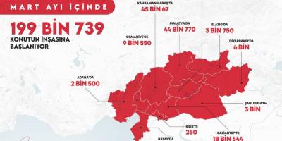 1 milyon 684bin vatandaşın barınma ihtiyacı karşılandı